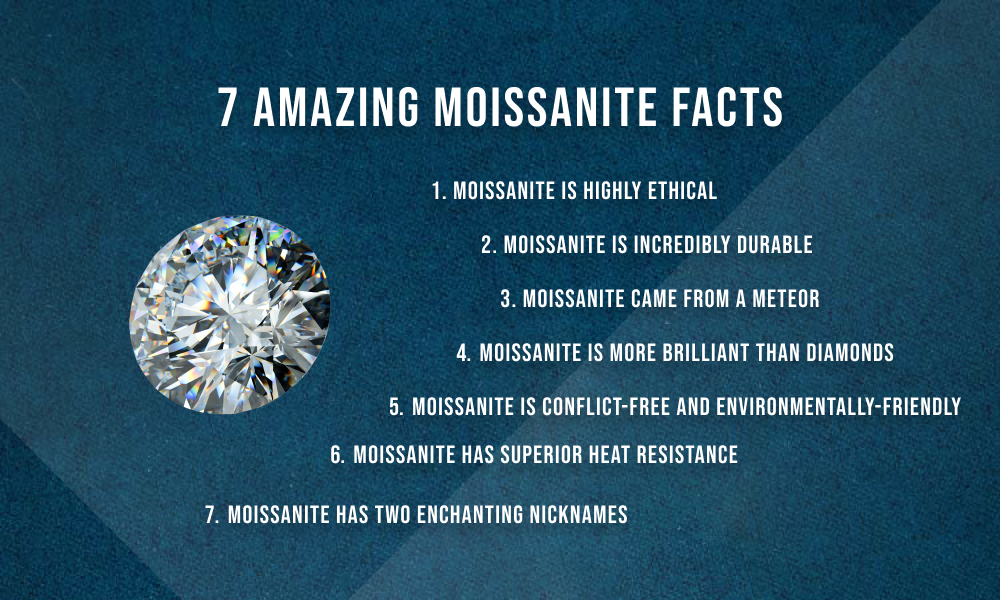 Moissanite Facts